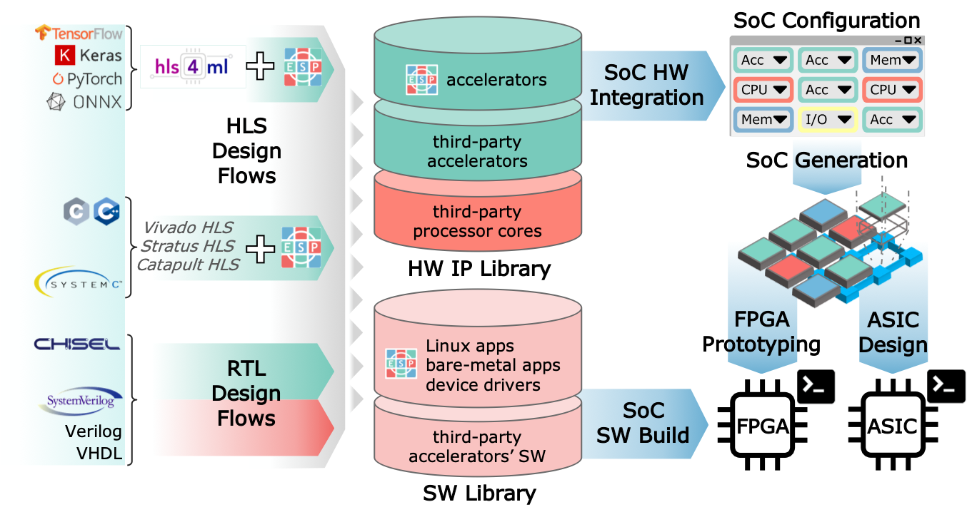 GitHub Tensorflow tensorflow An Open Source Machine 58 OFF