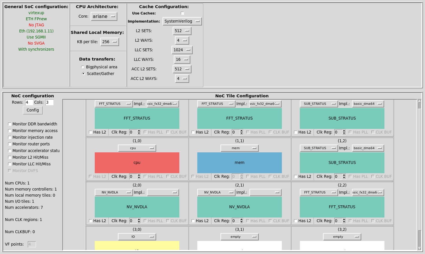 Configuration of SoC 1