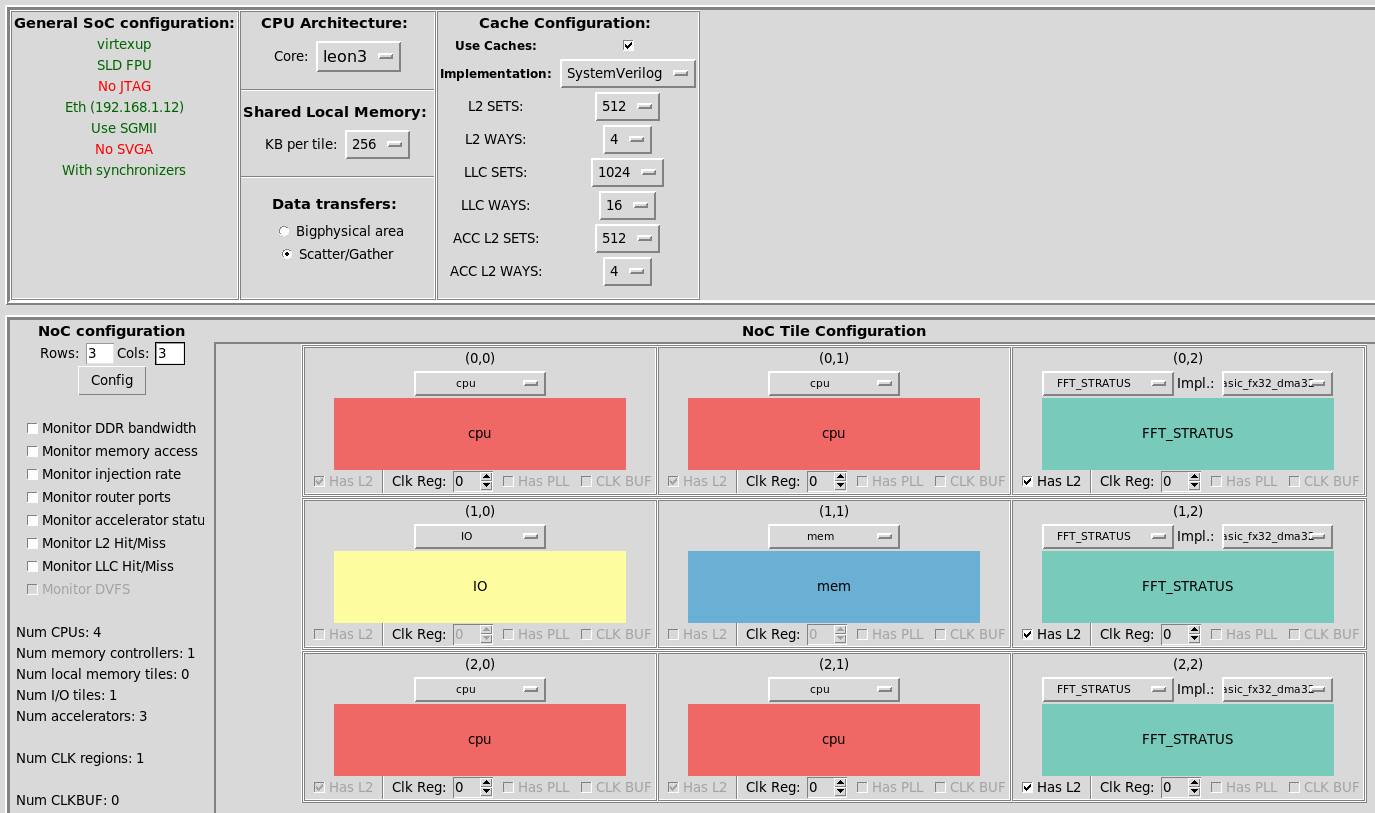 Configuration of SoC 2