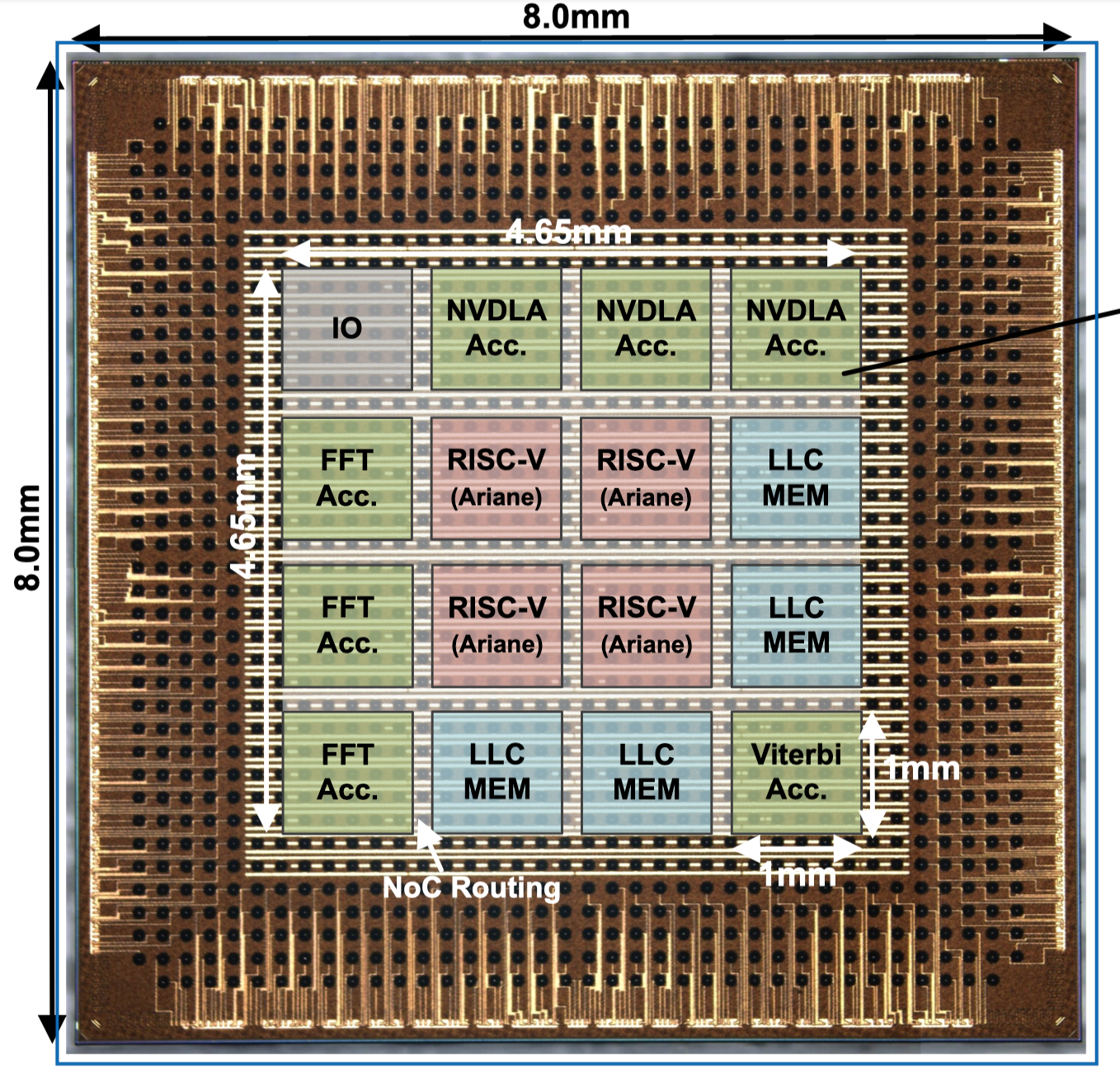 ESP is silicon-proven!