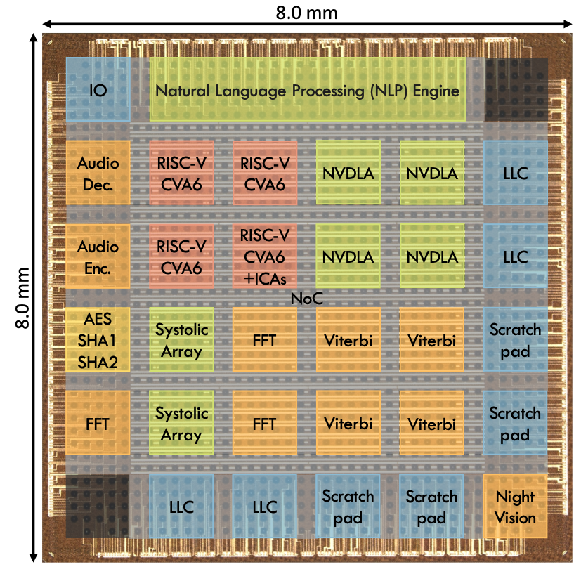 ESP at ISSCC!